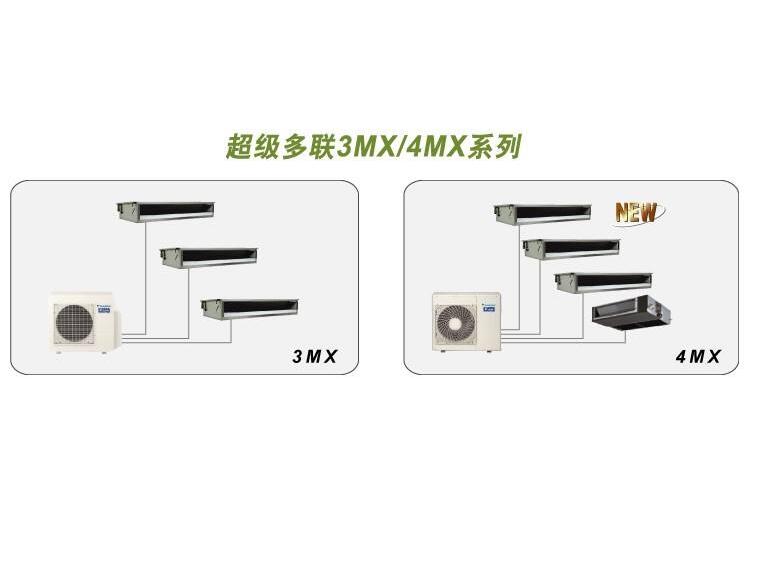 (j)(lin)3MX/4MX